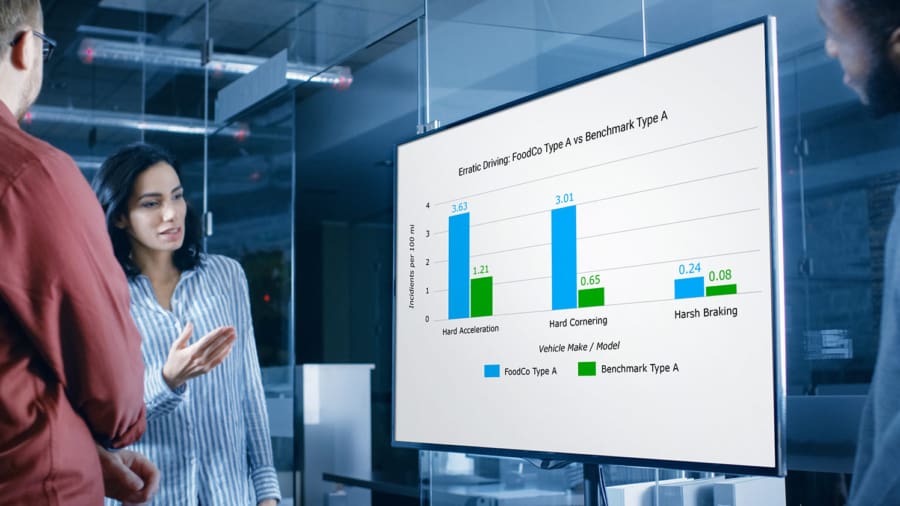 mygeotab-dashboard-fleet-benchmarking-presentation-smart-mockup-1-EN-AU-inline@2x-900×506